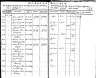 Joachim Peter Steinfurth Zählliste Ribnitz 1819