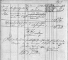 Zborschil, Johanna 1791, tod